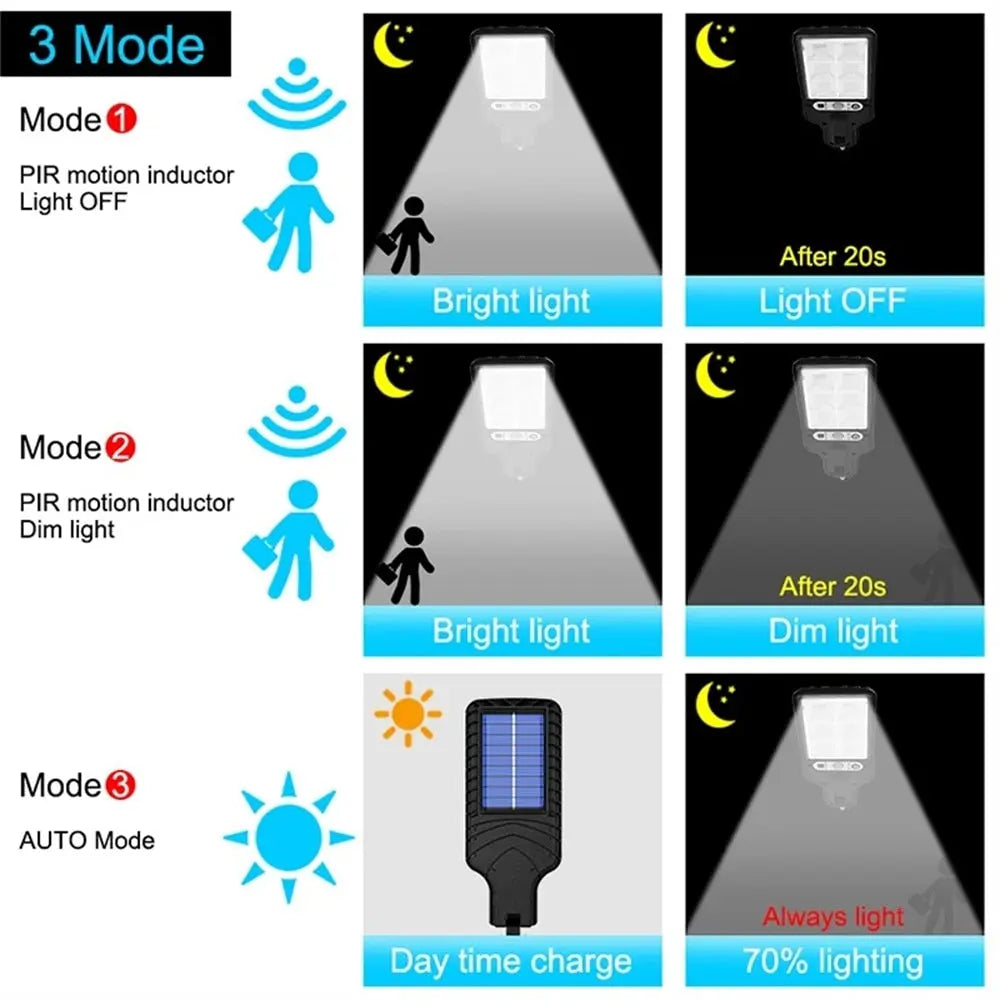 Super Bright Solar Street Lights — alternate product view 4